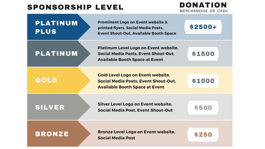 Donation: Sponsorship and Vendor Donation